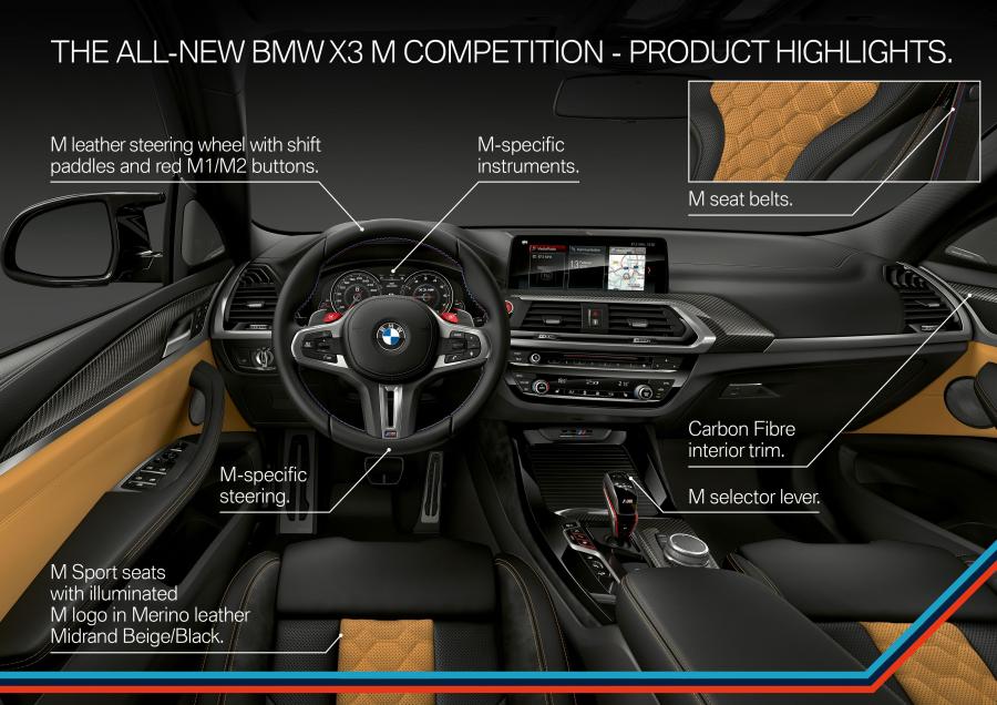 Схема BMW X3 M Competition (F97) 2019 года  (WW) (фото 52 из 85)